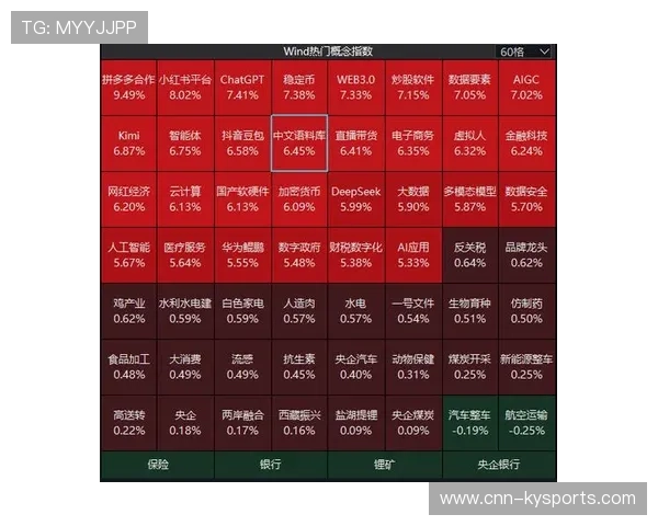 创业板指四连阳，AI板块全面发力，创业板定位的四新是什么